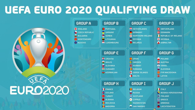 Quy tắc tranh suất dự VCK UEFA EURO 2024