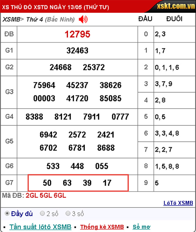 ket qua xo so mien bac 130520