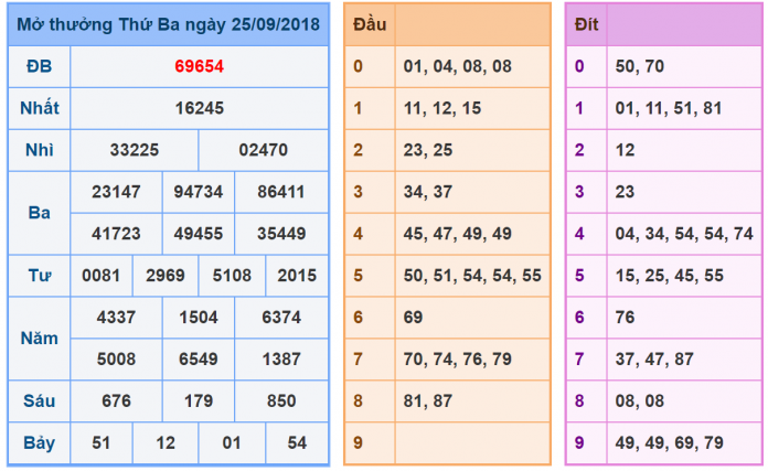soi cầu 3 c&agrave;ng